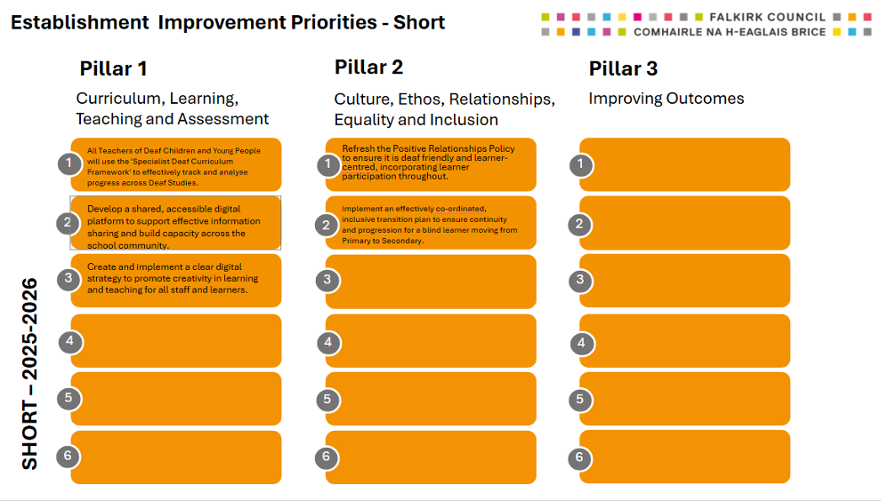 School Improvement Plan 2025-26